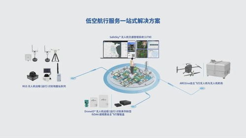 出貨量全球第一，這家中國公司為無人機(jī)裝上3克‘身份證’技術(shù)服務(wù)