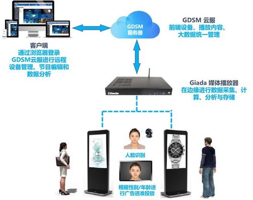 杰和科技榮膺2019年度數(shù)字標(biāo)牌十佳品牌獎(jiǎng)，引領(lǐng)數(shù)字技術(shù)服務(wù)新篇章