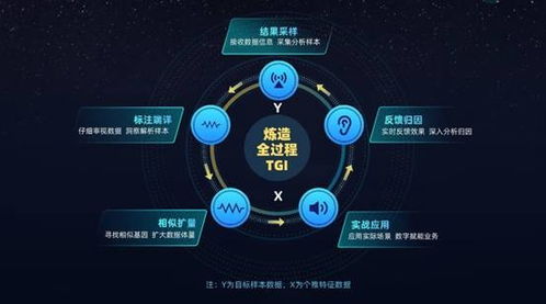 個燈品牌營銷服務全面升級，以數字技術打造全鏈路數據營銷閉環
