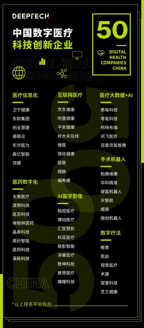 醫惠科技 數字醫療領域的創新先鋒與技術服務引領者