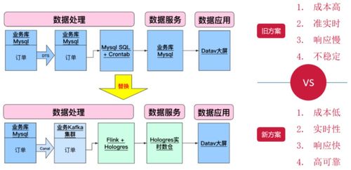 來電科技基于Flink與Hologres的實時數倉演進之路